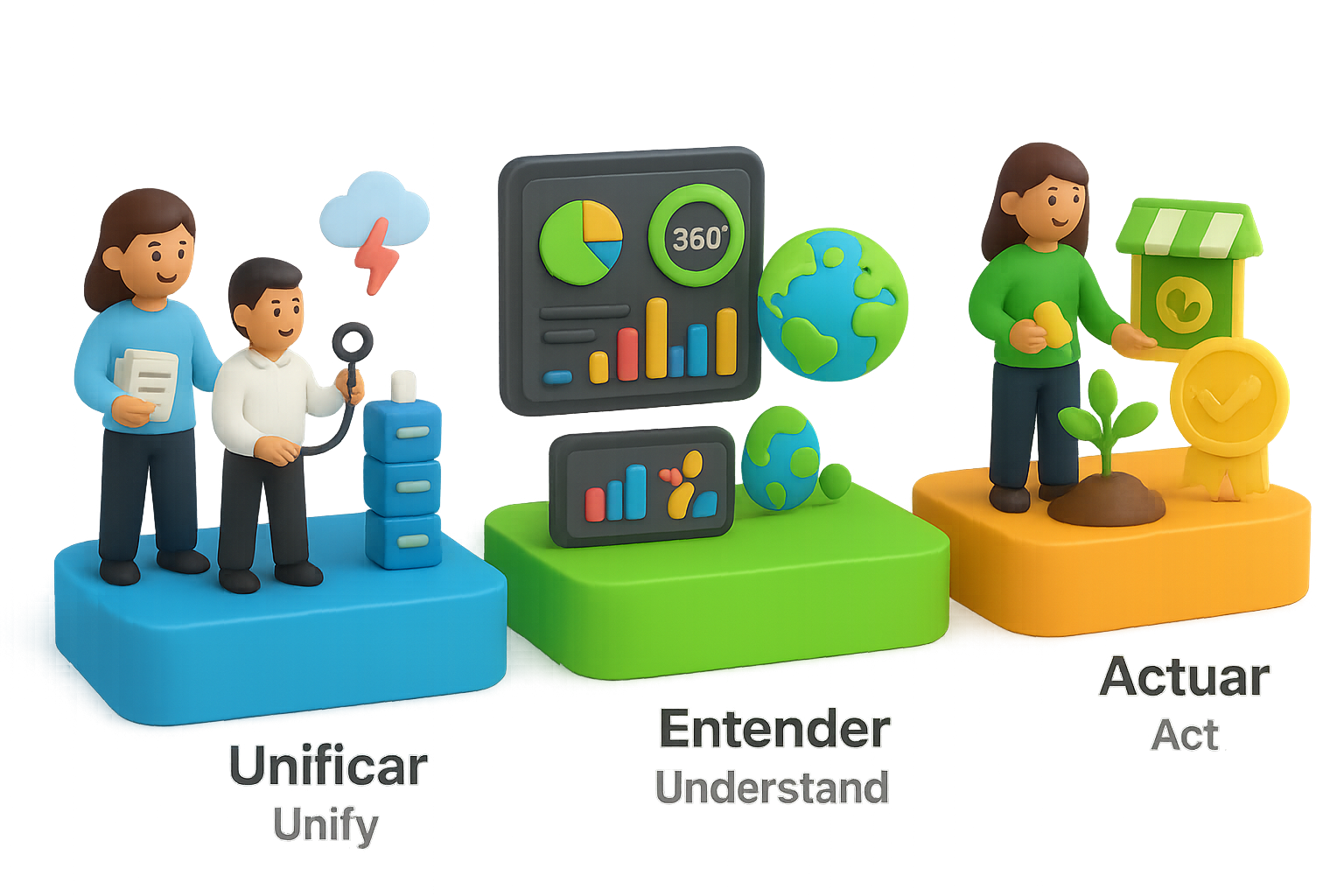 Diagrama de Eon sobre la complejidad
